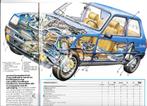 RENAULT 5, Boeken, Auto's | Folders en Tijdschriften, Ophalen of Verzenden, Gelezen, Renault