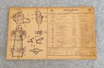 Technische fiche Triumph, Auto's, Triumph, Particulier, Te koop, Overige modellen