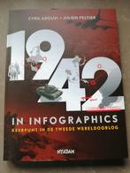 Boek 1942 : keerpunt in de 2de wereldoorlog NIEUW, Boeken, Ophalen of Verzenden, Tweede Wereldoorlog, Nieuw