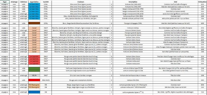 Important lot de voitures voyageur LIMA HO, Hobby en Vrije tijd, Modeltreinen | H0, Gebruikt, Wagon, Gelijkstroom, Lima, Analoog