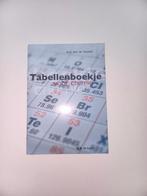 Tabellenboekje, chemie, Ophalen, Zo goed als nieuw, Overige vakken