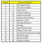 Dvd films "Cinema kaskrakers" (15 stuks), Cd's en Dvd's, Dvd's | Tv en Series, Overige genres, Alle leeftijden, Ophalen of Verzenden