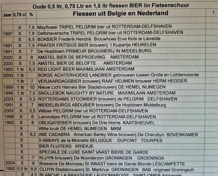 Le collectionneur indique quelle bouteille de bière vous éco, Collections, Marques de bière, Amstel, Enlèvement ou Envoi