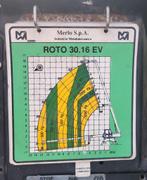 Roterende verreiker Merlo, Ophalen