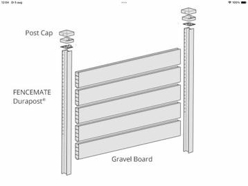 Thuin omheining Fencemate composiet grindplaten beschikbaar voor biedingen