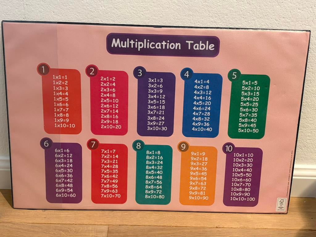 Bureauonderlegger - Maaltafels, Ophalen of Verzenden, Zo goed als nieuw