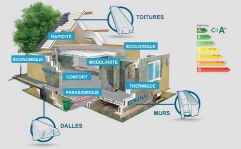 A vendre société - isolation - facade - toiture, Vacatures, Vacatures | Verkoop en Commercie