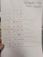 9 radiateurs en tôle type radson, Maison & Meubles, Enlèvement, Utilisé