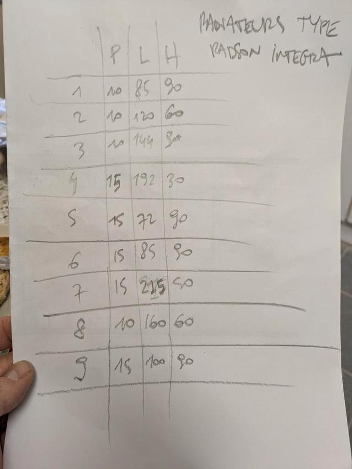 9 radiateurs en tôle type radson, Huis en Inrichting, Woonaccessoires | Memoborden, Gebruikt, Ophalen