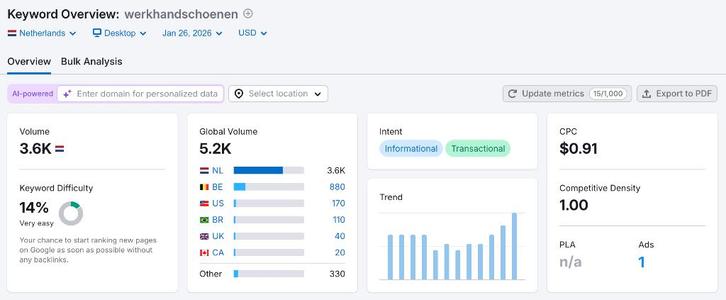 Premium Domeinnaam: Werkhandschoenen com, Articles professionnels, Exploitations & Reprises
