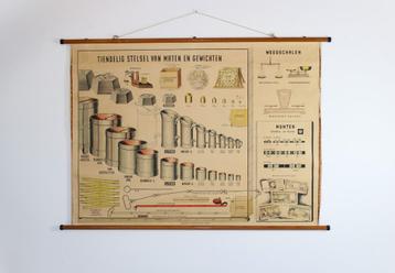 schoolplaat Maten en Gewichten beschikbaar voor biedingen