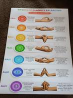 Poster Chakra healing, Ophalen, Zo goed als nieuw