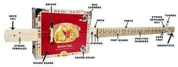 Onderdelen Cigar Box Guitar - Cigarbox - Sigaarkist gitaar beschikbaar voor biedingen