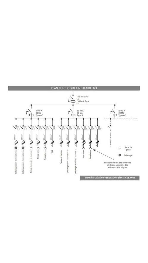 Réalisation de plan électrique, Doe-het-zelf en Bouw, Elektriciteit en Kabels, Nieuw, Overige typen, Ophalen