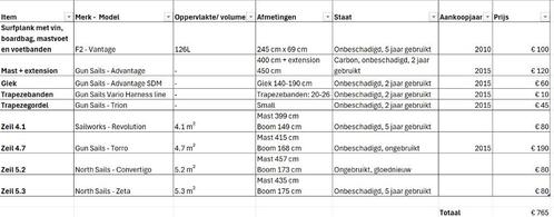 Set van windsurfmateriaal: mast, 4 zeilen, trapezegordel, Watersport en Boten, Windsurfen, Zo goed als nieuw, Complete set, Minder dan 5 m²