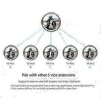 2 stuks Motor headset intercom bluetooth helm draadloos comm, Ophalen, Nieuw