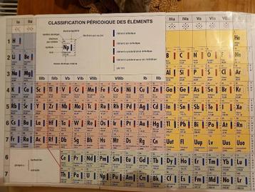 Tableau périodique des éléments beschikbaar voor biedingen