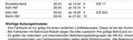 Billet de train : Bruxelles-Nord - Berlin Hbf, Tickets & Billets, Transports en commun, Avec destination ou date, Une personne