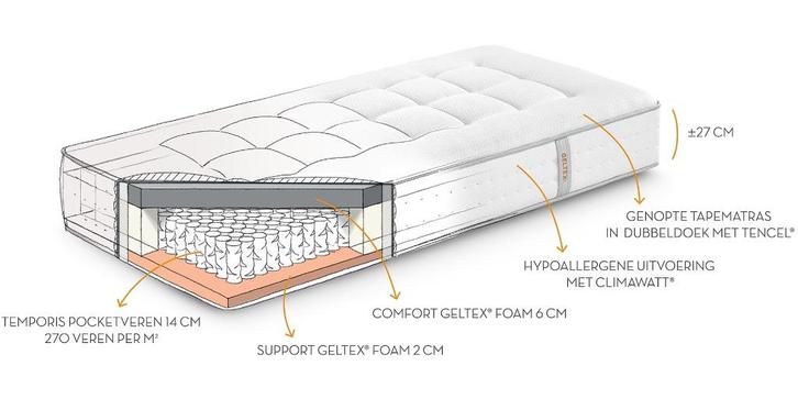 2 matrassen BEKA GELTEX ESCAPE 210x90 à 150€/stuk, Huis en Inrichting, Slaapkamer | Matrassen en Bedbodems, Zo goed als nieuw