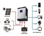 Off-grid solar inverter/MPPT vevor, Doe-het-zelf en Bouw, Zonnepanelen en Toebehoren, Nieuw, Overige typen, Ophalen of Verzenden