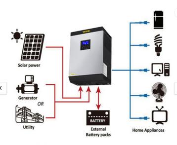 Off-grid solar inverter/MPPT vevor