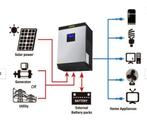Off-grid solar inverter/MPPT vevor, Autres types, Enlèvement ou Envoi, Neuf