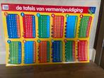 Poster maaltafels, Kinderen en Baby's, Speelgoed | Educatief en Creatief, Ophalen, Gebruikt, Rekenen