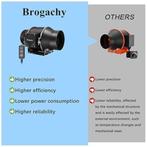 Ventilateur hydroponique Brogachy 150 mm LIVRAISON GRATUITE, Envoi, Neuf, Autre