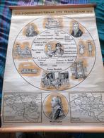 Oude schoolkaart Oostenrijks tijdvak, Verzamelen, Ophalen of Verzenden, Zo goed als nieuw