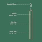 8 conische kaarsen |23 cm | GRATIS LEVERING, Huis en Inrichting, Woonaccessoires | Kandelaars en Kaarsen, Overige materialen, -