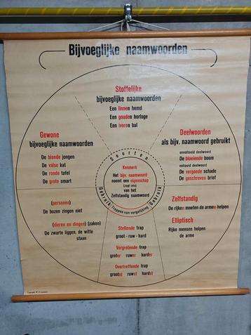 Schoolkaart Nederlands: bijvoeglijke naamwoorden