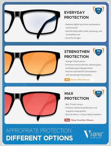 .  BLAUWLICHT BRIL – STOP MET RODE OGEN! Gratis Levering! beschikbaar voor biedingen