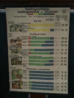 Schoolkaart, Antiek en Kunst, Ophalen, Overige thema's