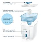BRITA Flow waterfiltersysteem SNELLE GRATIS LEVERING, Verzenden, Nieuw