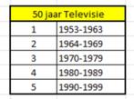 Dvd films 50 jaar Televisie (5 delig), Overige genres, Alle leeftijden, Ophalen of Verzenden, Nieuw in verpakking