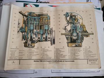 affiche Poster Mercedes 207D/307D Moteur OM616 Coupes Moteur