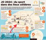 Rent Dream Apartment in PARIS during Olympic Games 2024