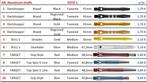 Dart Shafts, nieuw, 70 sets van 3 shafts, Sport en Fitness, Darts, Ophalen of Verzenden, Shafts