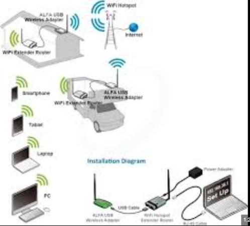 WIFI router - versterker, Computers en Software, Routers en Modems, Gebruikt, Router, Ophalen