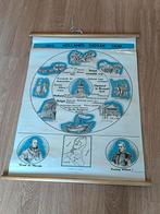 Oude schoolplaat 'Het Hollands tijdsvak 1815-1830', Ophalen of Verzenden