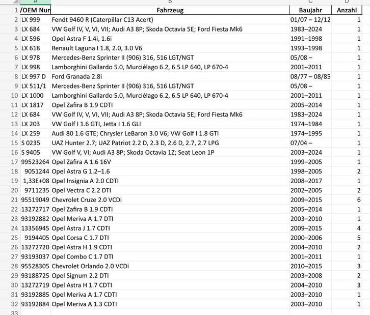 Partij luchtfilters NIEUW met 60% korting - Audi, Chevrolet,, Auto-onderdelen, Filters, Nieuw, Herkomst onderdeel bekend, Ophalen