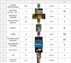 Discus et hypancistrus, Dieren en Toebehoren, Vissen | Aquariumvissen