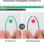 PLA + filament | 1,75 mm | zwart | 1kg | Nieuw, -, Verzenden, -, De esun