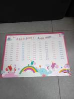 Poster planifié table de multiplication, Enfants & Bébés, Enfants & Bébés Autre, Enlèvement ou Envoi