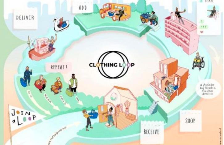 Clothingloop Diepenbeek/Bilzen, Kleding | Dames, Dames-kledingpakketten, Ophalen