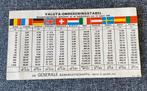 Pochette valuta omrekeningstabel anno 1966, Ophalen of Verzenden