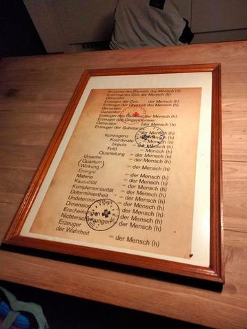 Print kunst Joseph beuys krümmer des raumes: der mensch beschikbaar voor biedingen