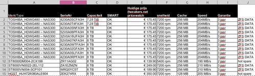 Lot van 14 Harde Schijven 3,5"  NAS/Enterprise van 8 TB elk., Computers en Software, Harde schijven, Gebruikt, Server, Intern