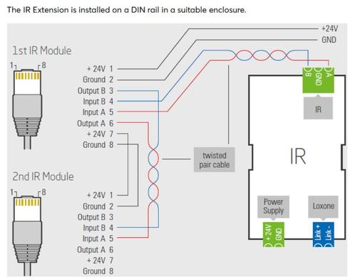 Loxone IR Extension (Infra Rood), Doe-het-zelf en Bouw, Elektriciteit en Kabels, Zo goed als nieuw, Overige typen, Ophalen of Verzenden