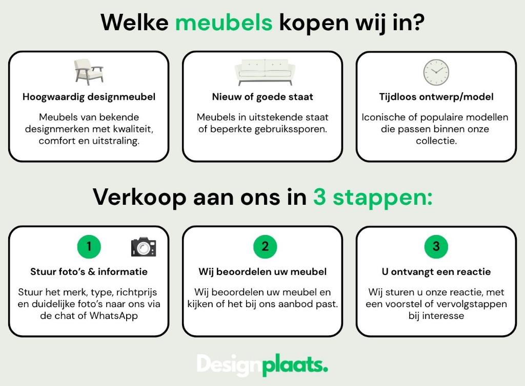 GEZOCHT: Flexform Groundpiece - Directe Inkoop, Ophalen of Verzenden, Bankstel Bank Zetels Sofa Hoekbank Design bank